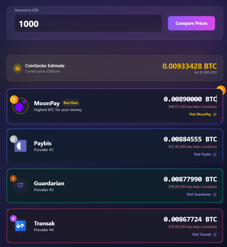 Bitcoin Price Comparison Tool